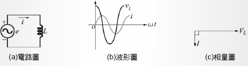 纯电感交流电路