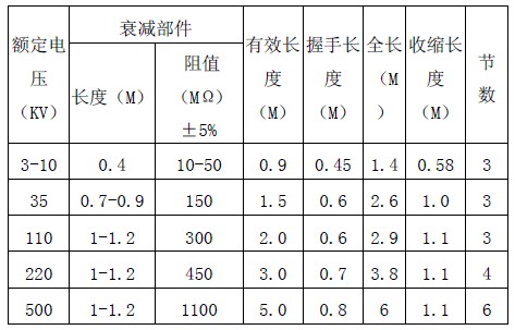 绝缘管的长度及衰减电阻的参数