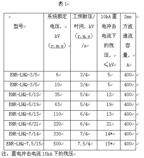 电缆护层保护器参数