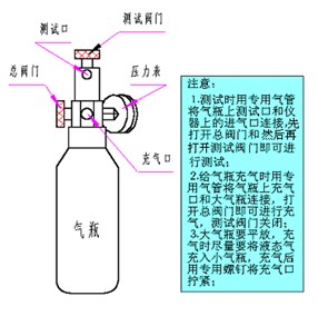 SF6气体密度继电器校验仪的使用