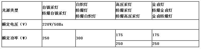 增安型防爆灯参数