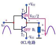 OCL