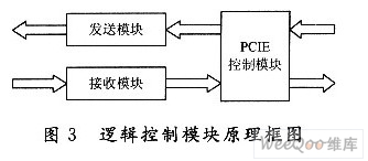 逻辑控制模原理图