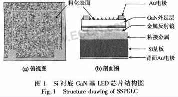 硅衬底LED芯片结构