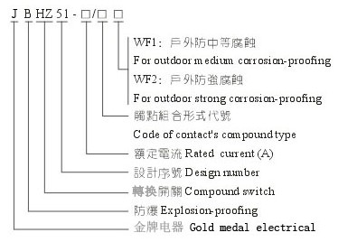 防爆转换开关型号含义