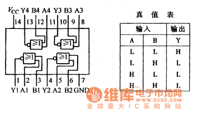 集成电路管脚功能和真值表