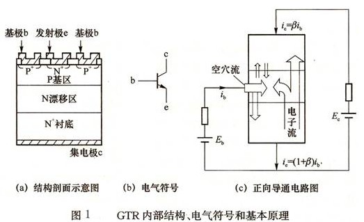 电力晶体管结构、电气符号和基本工作原理