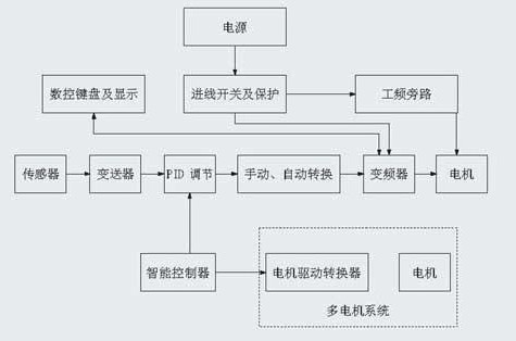 防爆变频调速箱系统图