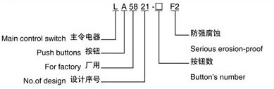 防爆防腐控制按鈕型號含義