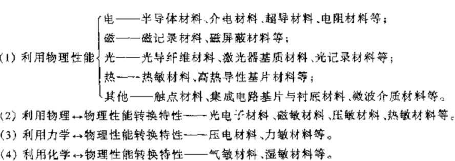 传统电子材料与先进电子材料分类