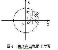 信号处理算法