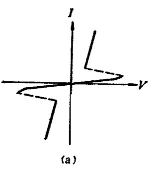 双向触发二极管的伏安特性