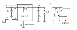 负载开关接负载电路