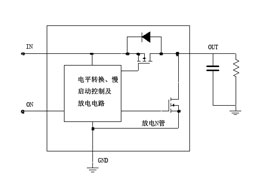 负载开关中的输出有效放电电路