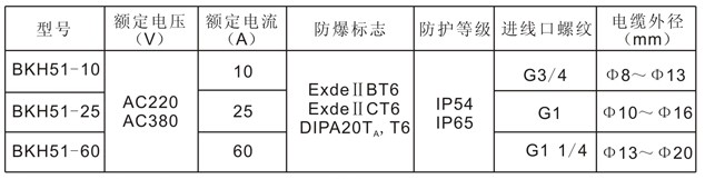  防爆组合开关参数