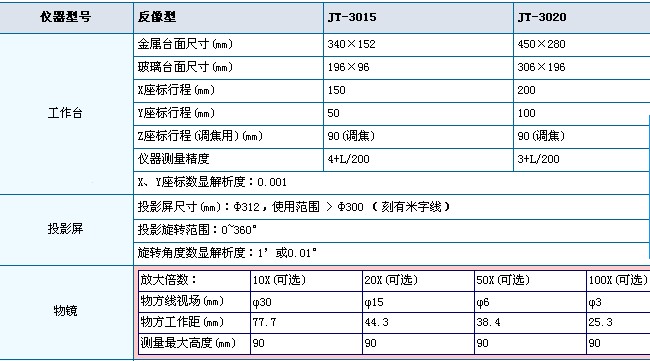 型号