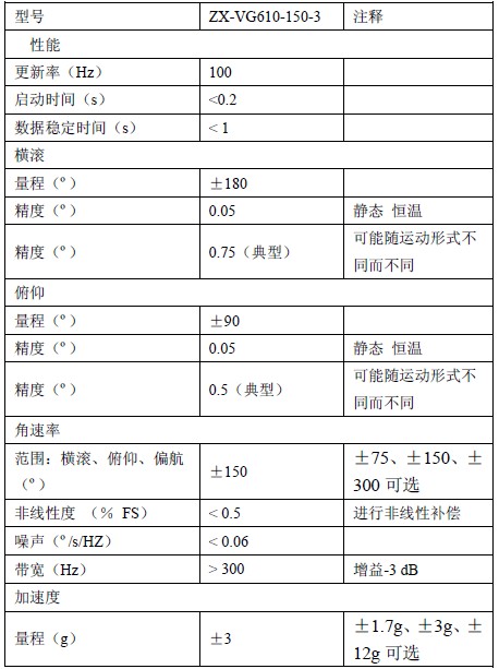 垂直陀螺性能指标