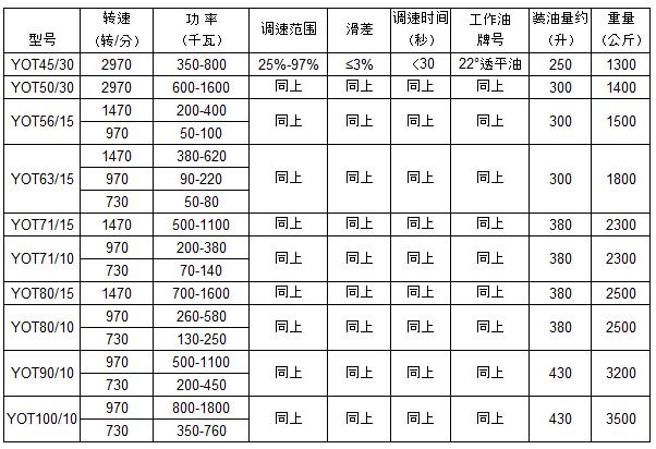 YOT系列调速液力偶合器主要技术参数