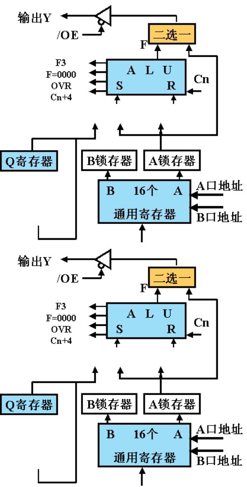 寄存器