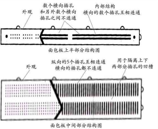 面包板的构造