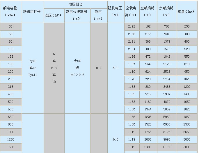 技术数据