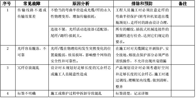 配线箱的常见故障与排除