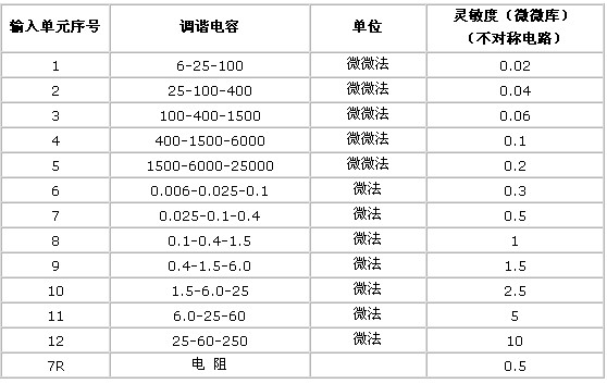 局部放电检测仪技术指标