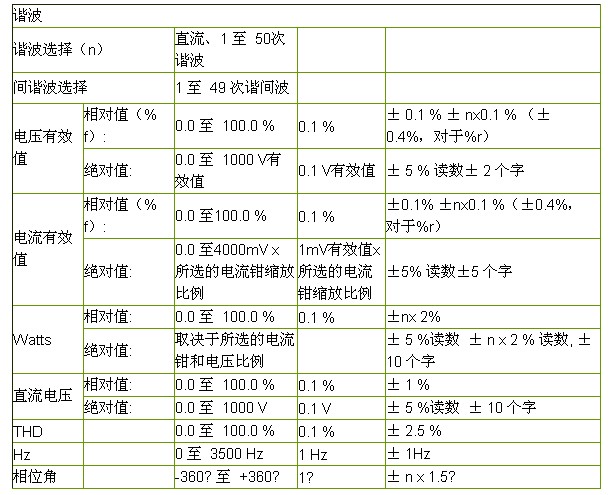 三相电能质量分析仪技术参数3