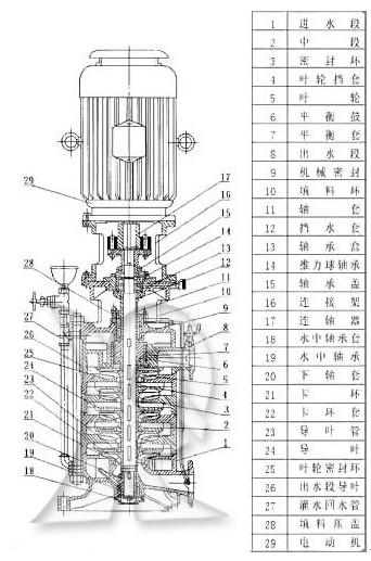 立式多级离心泵的结构