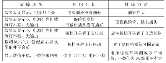 led測試儀的常見故障
