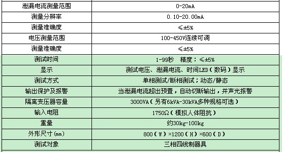 耐电压测试仪技术指标