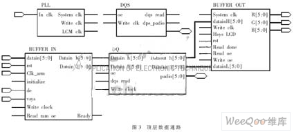 数据通路由如图