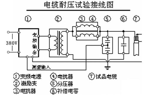 电缆耐压试验接线图