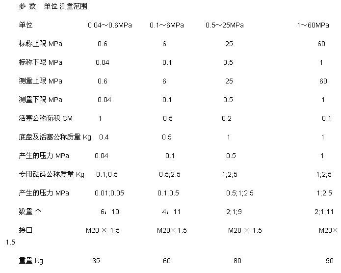 活塞式压力计工作介质