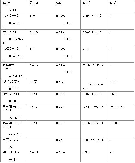 多功能校验仪的输出参数