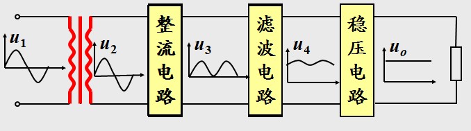 大功率直流电源的构成