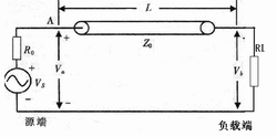 理想传输线模型
