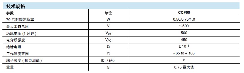 金属膜电阻器的技术规格