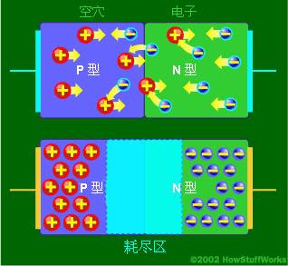 发光二极管原理