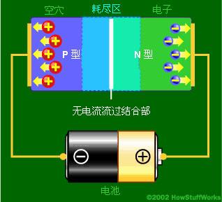 发光二极管原理