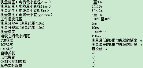 线缆测高仪功能描述