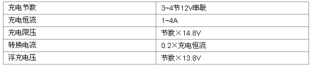 蓄电池修复设备在充电模式下的参数