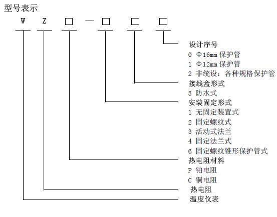 薄膜铂电阻的型号释义