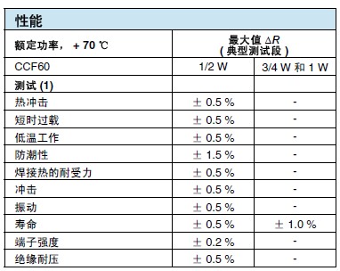 金属氧化膜电阻的性能指标