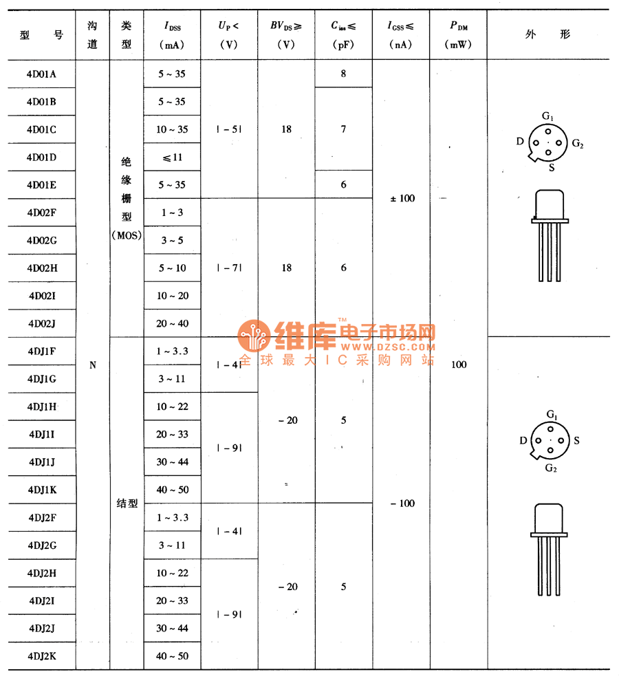 双栅场效应管的主要参数