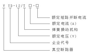 高压真空断路器产品型号及含义