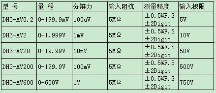 数字电压表的交流电压测量参数