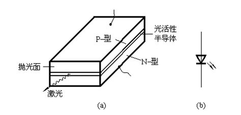 激光二极管结构图和符号