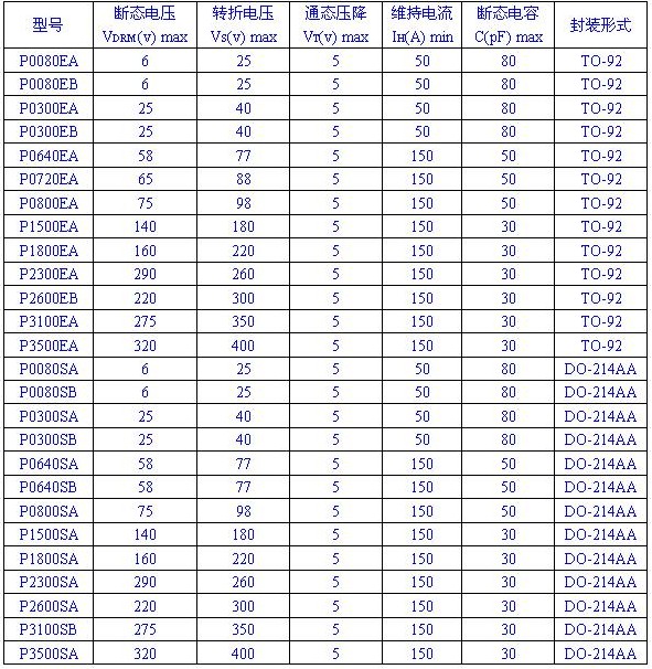 P系列固体放电管产品型号表