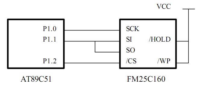 AT89C51与FM25C160 的接口电路图